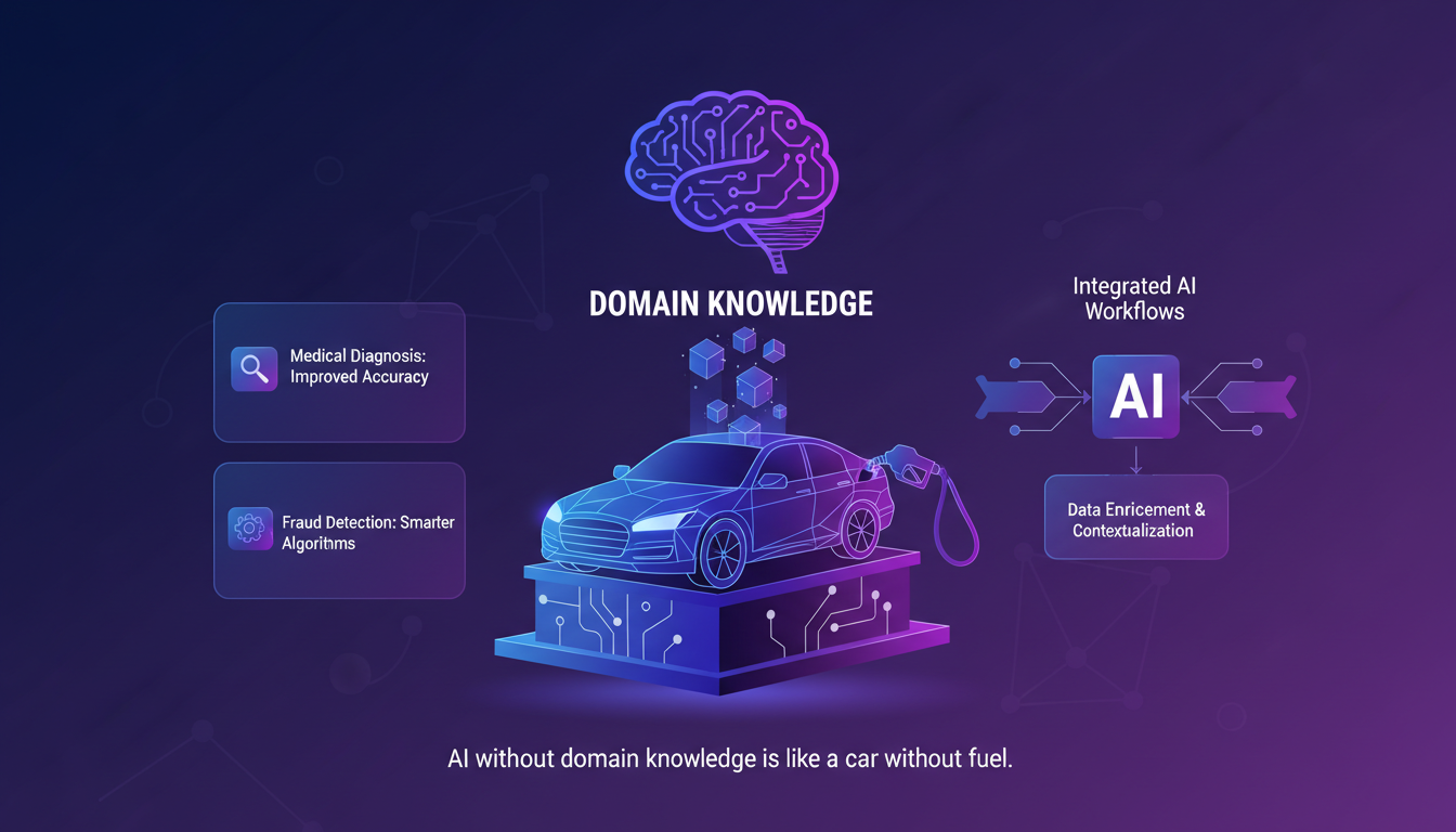 Illustration moderne sur l'importance de la connaissance du domaine en IA, avec formes géométriques et dégradés violets.