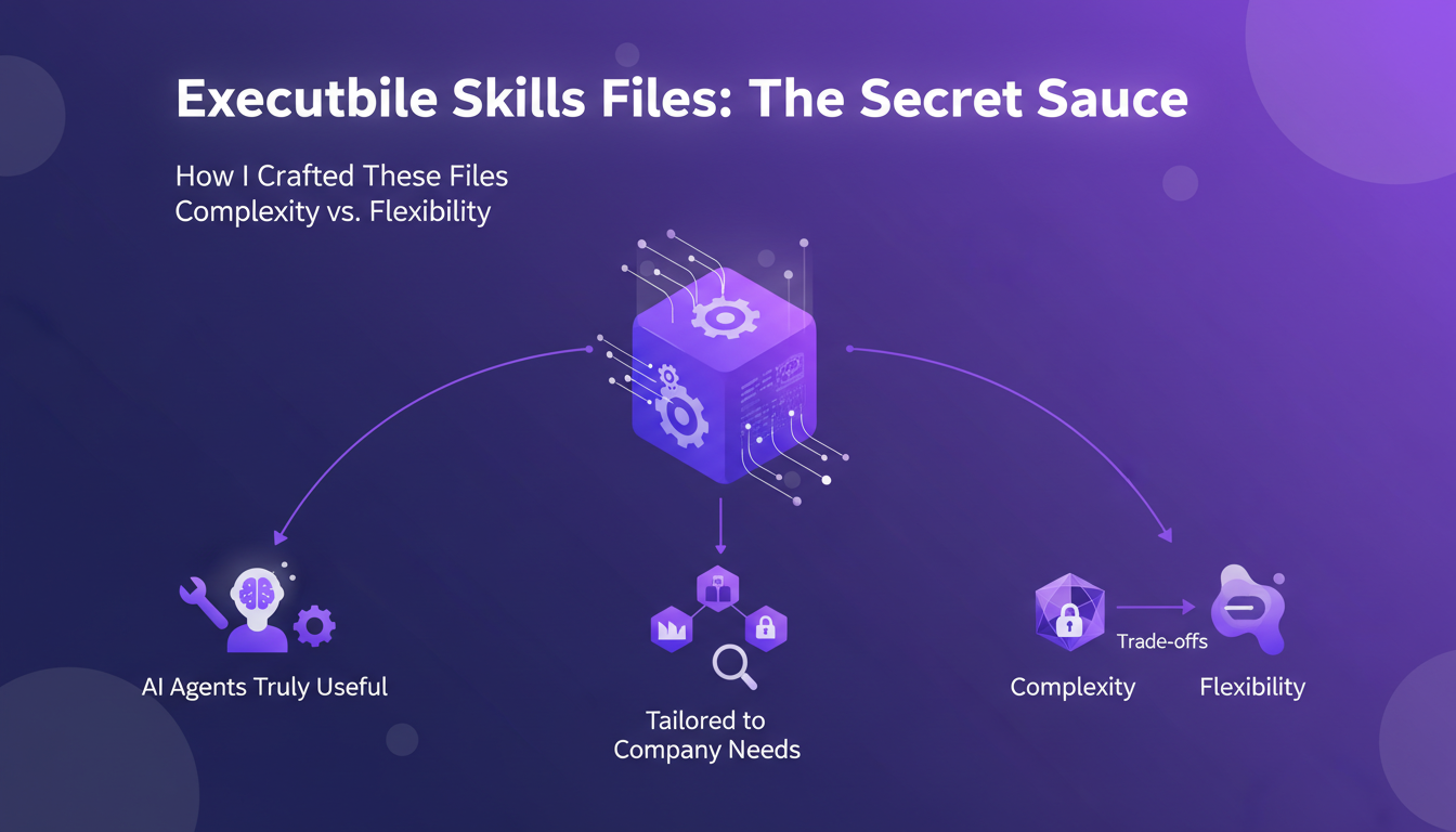Illustration moderne de fichiers de compétences exécutables, symbolisant l'utilité des agents IA avec des formes géométriques et des dégradés.