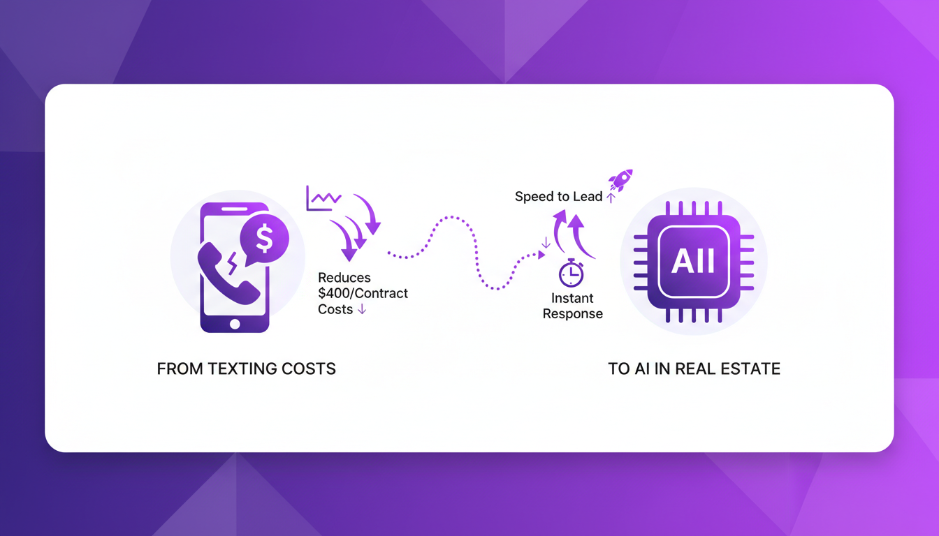 Modern illustration of evolution from texting costs to AI in real estate, highlighting AI's role in reducing communication expenses.