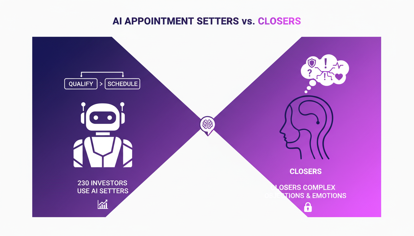 Modern AI illustration for appointment setters vs. closers with geometric shapes and gradients in indigo and violet tones.