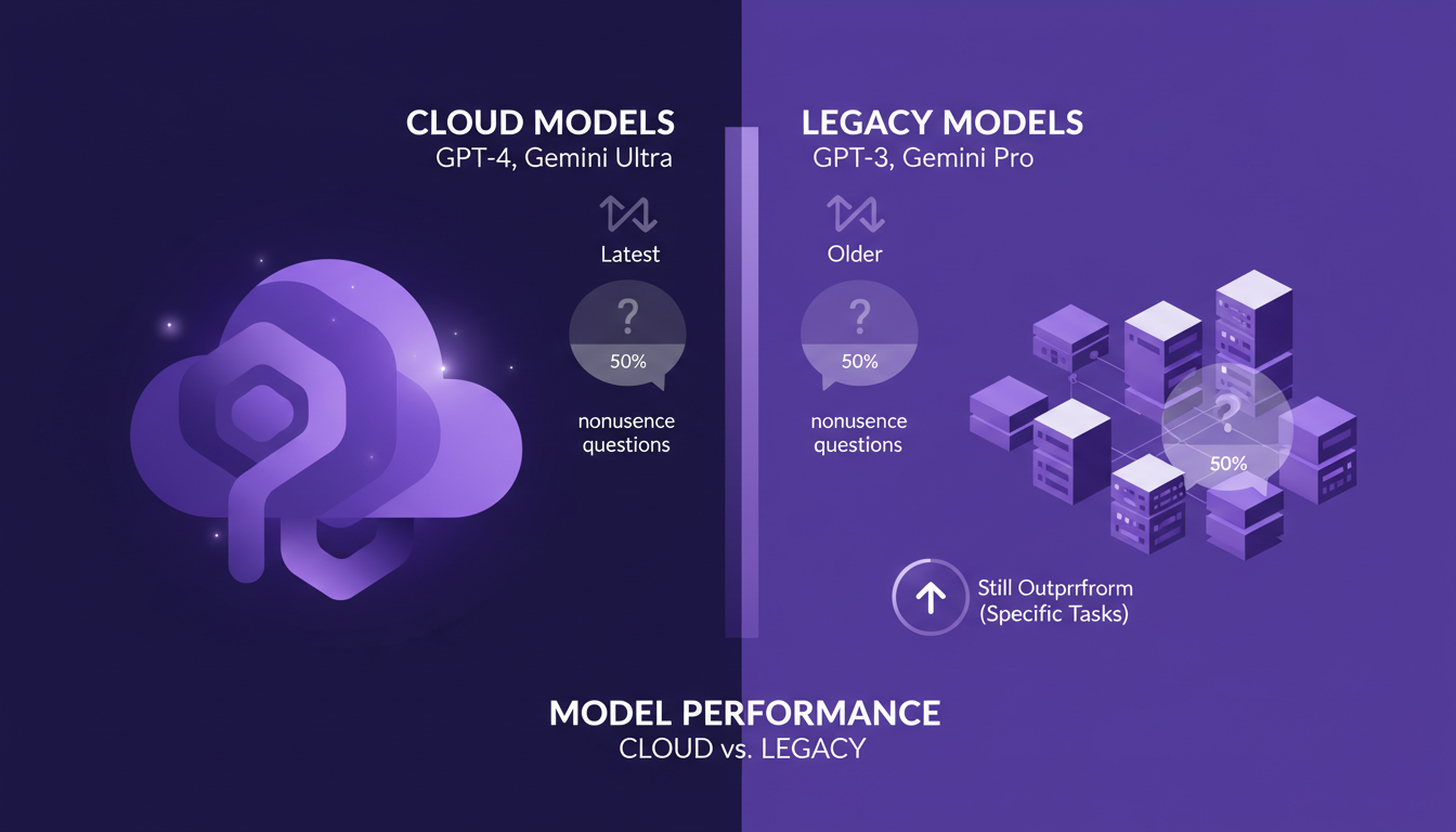 Illustration moderne de la performance des modèles Cloud vs Legacy, comparant les modèles IA récents à des anciens comme GPT et Gemini.