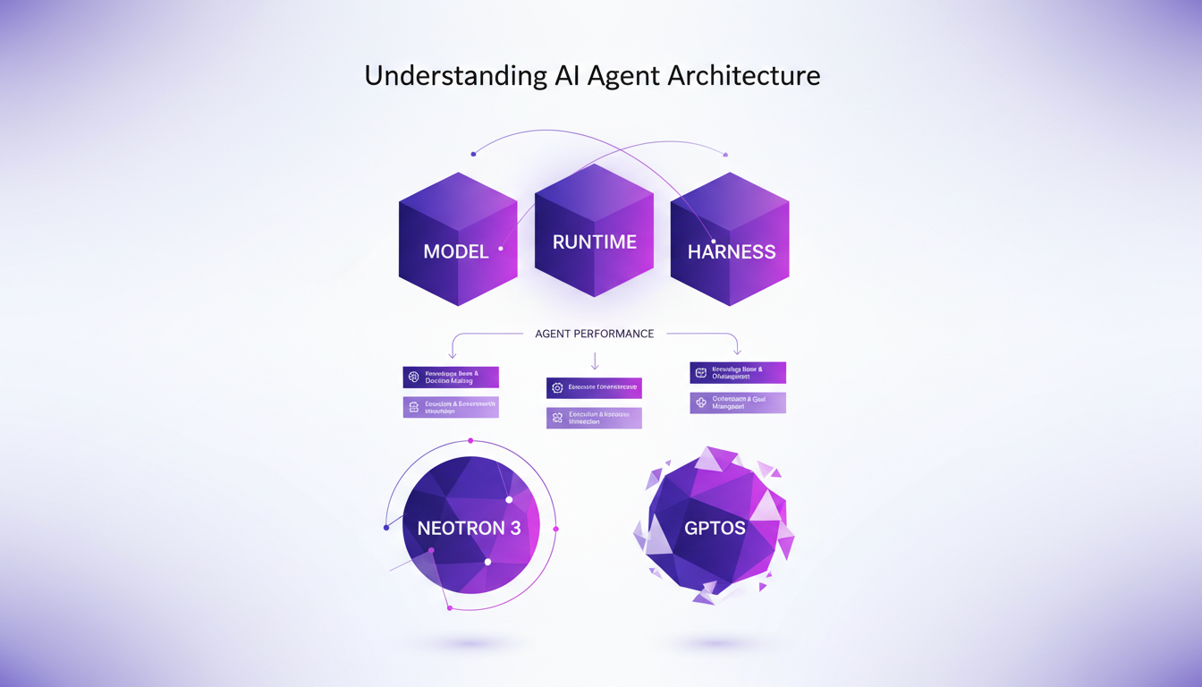 Illustration moderne des architectures d'agents IA, comparant Neotron 3 et GPTOS, avec éléments clés: modèle, runtime, harness.
