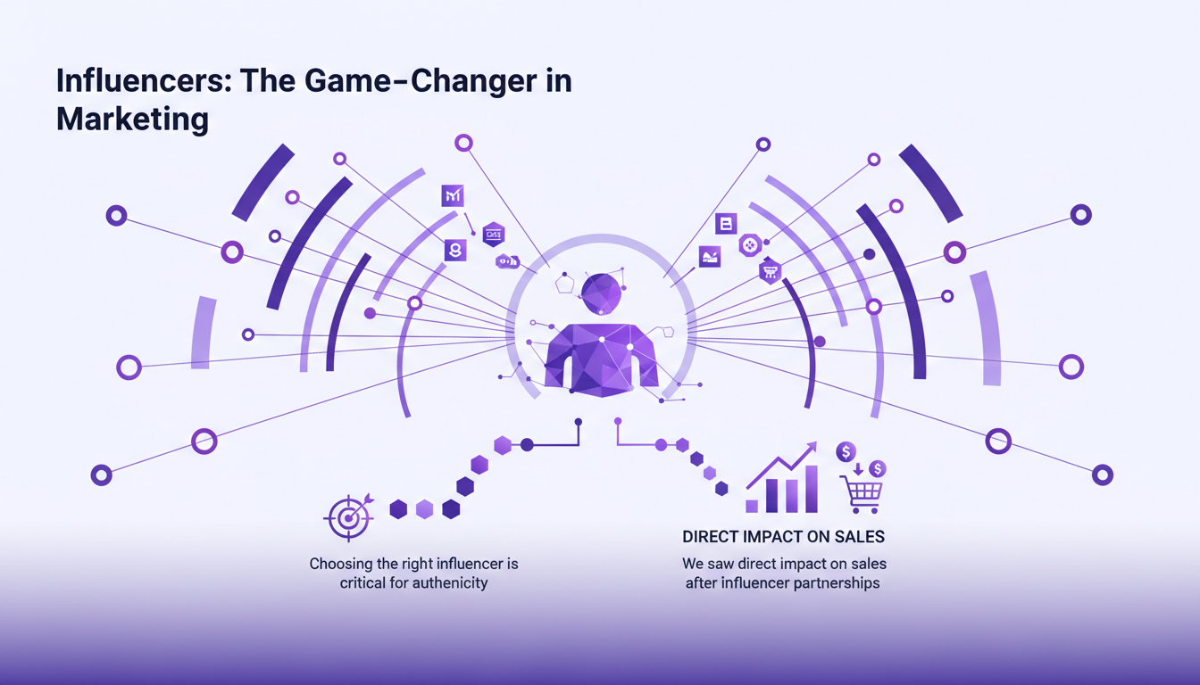 Modern illustration of influencer marketing, depicting an influencer amplifying brand reach with geometric elements and gradient overlays.