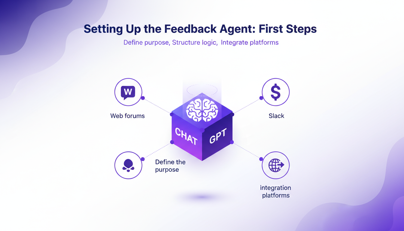 Illustration moderne et minimaliste de l'installation de l'agent de feedback avec Chat GPT, intégration sur forums et Slack, couleurs indigo et violet.