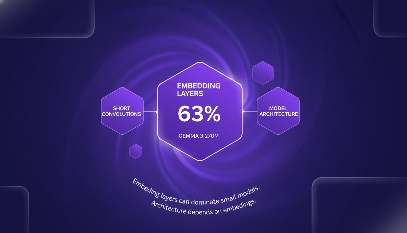 Illustration moderne de l'architecture de modèles et couches d'embedding, avec formes géométriques et dégradés indigo et violet.