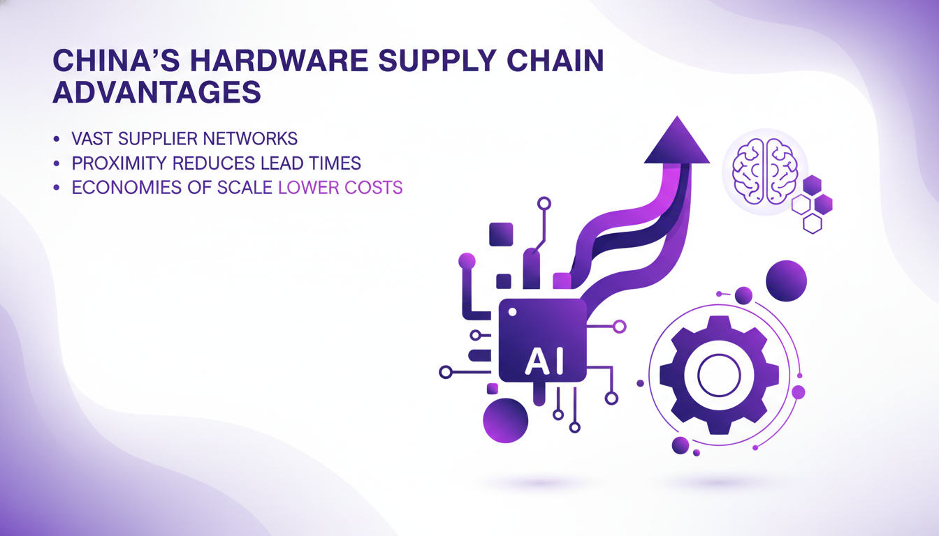 Modern illustration of China's hardware supply chain advantages with vast supplier networks and reduced costs.