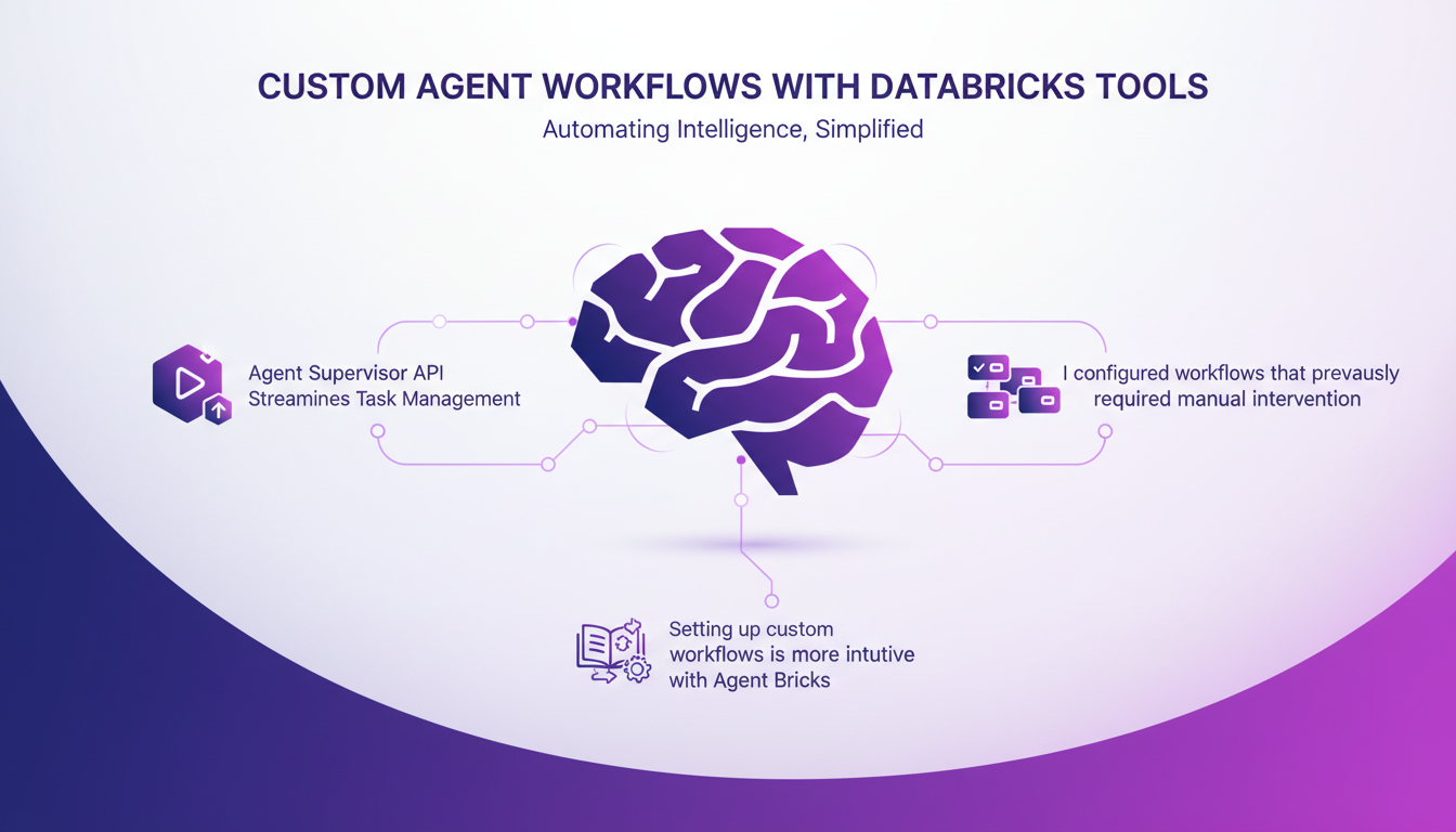 Modern illustration of custom workflows with Databricks tools, highlighting Agent Supervisor API for intuitive task management.