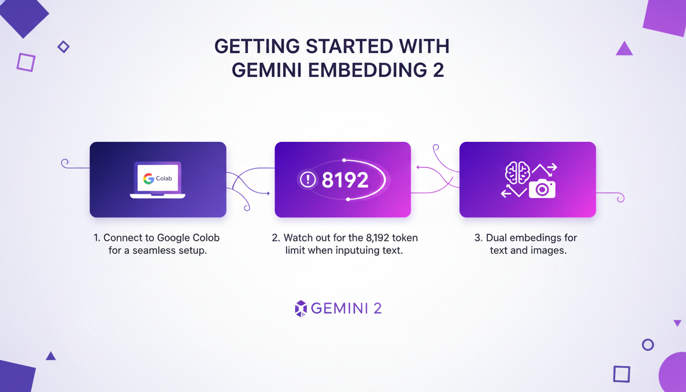 Illustration moderne sur fond indigo représentant le démarrage avec Gemini Embedding 2, connectée à Google Collab, limite de 8 192 tokens.