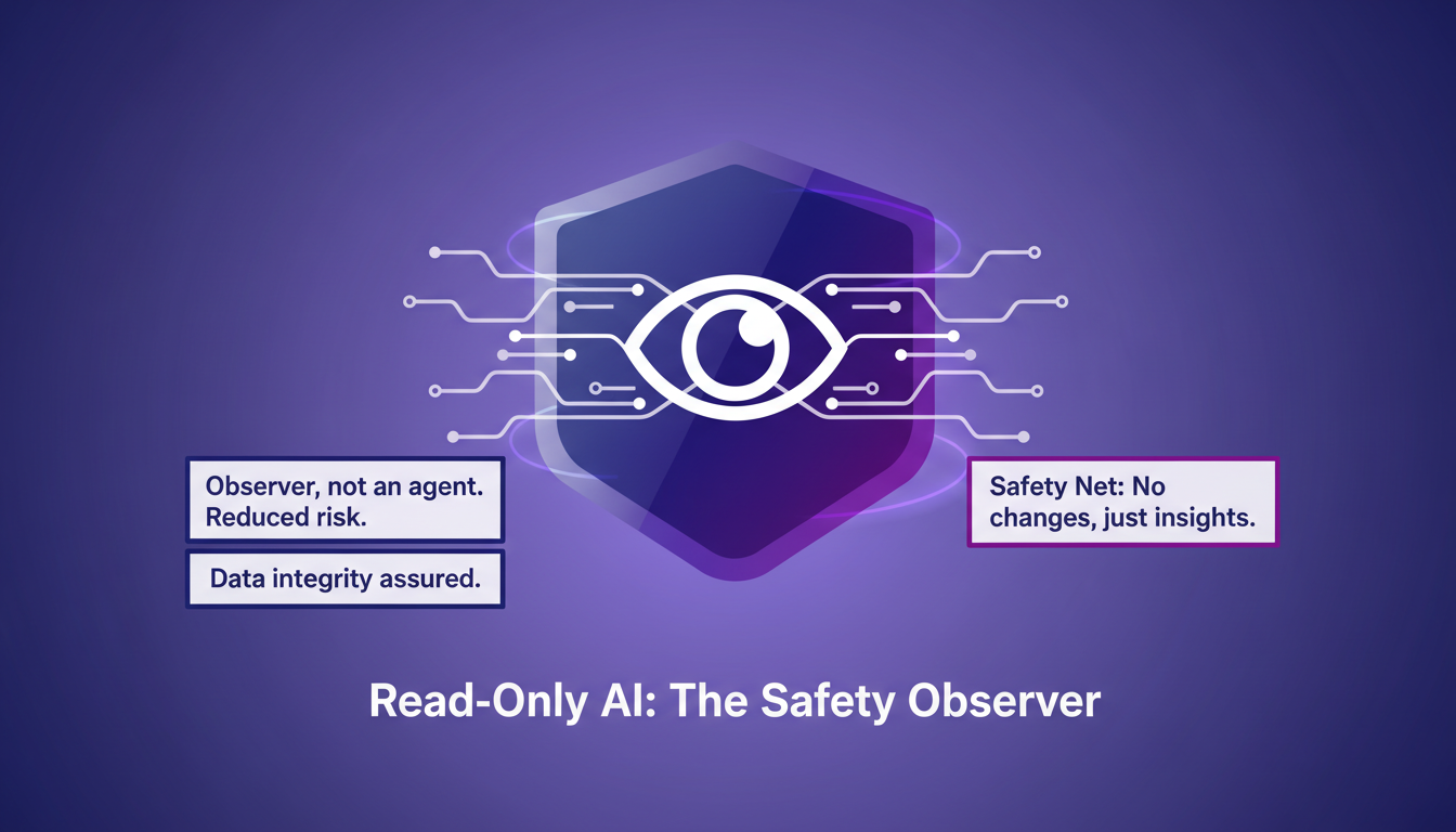 Illustration moderne de l'IA en lecture seule, observateur sûr avec protocoles pour intégrité des données, style minimaliste indigo et violet.