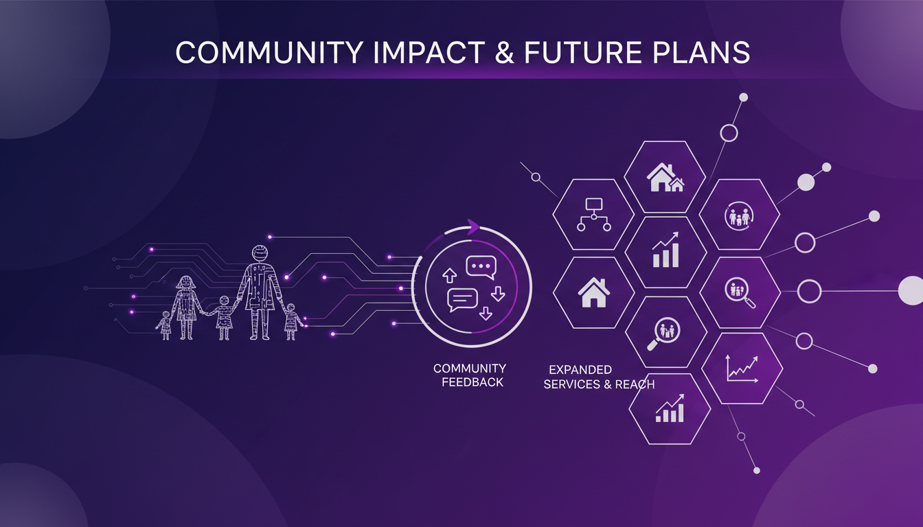 Modern illustration of community impact and future plans with geometric elements and gradients, highlighting impact on kids and foster families.