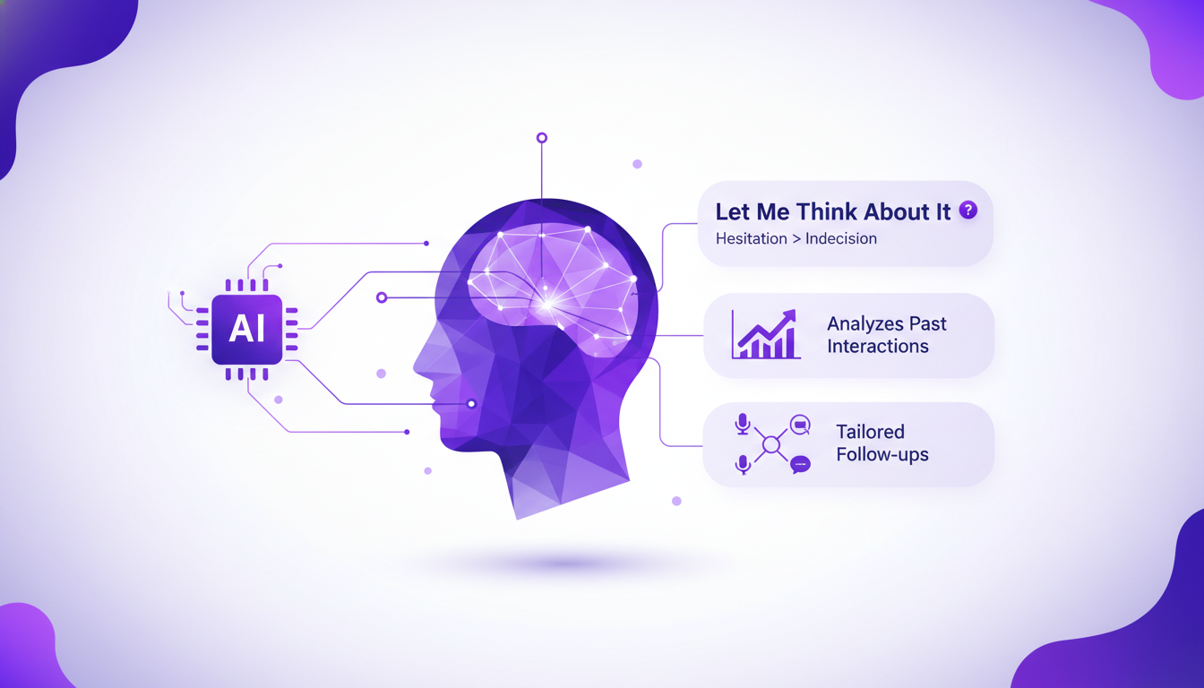 Modern illustration of 'Let Me Think About It' objection, AI predicting responses, indigo and violet tones, minimalist style.