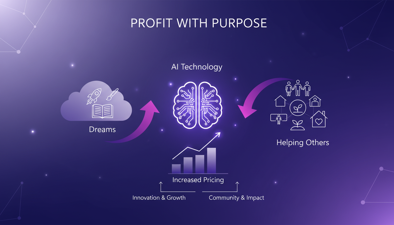 Illustration moderne de financement des rêves et aide aux autres avec des profits, utilisant des formes géométriques et des dégradés.