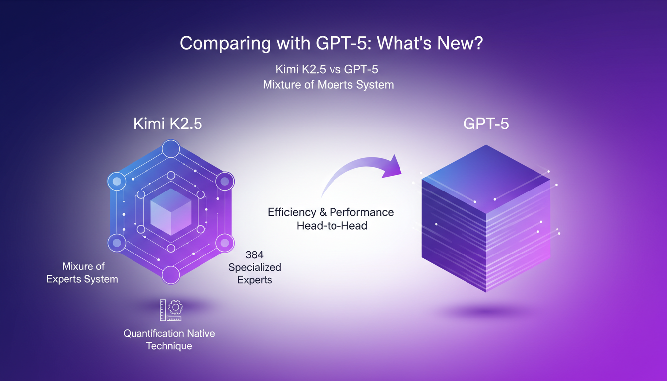 Modern illustration comparing Kimi K2.5 and GPT-5 with experts, optimized for AI technology efficiency and resource use.
