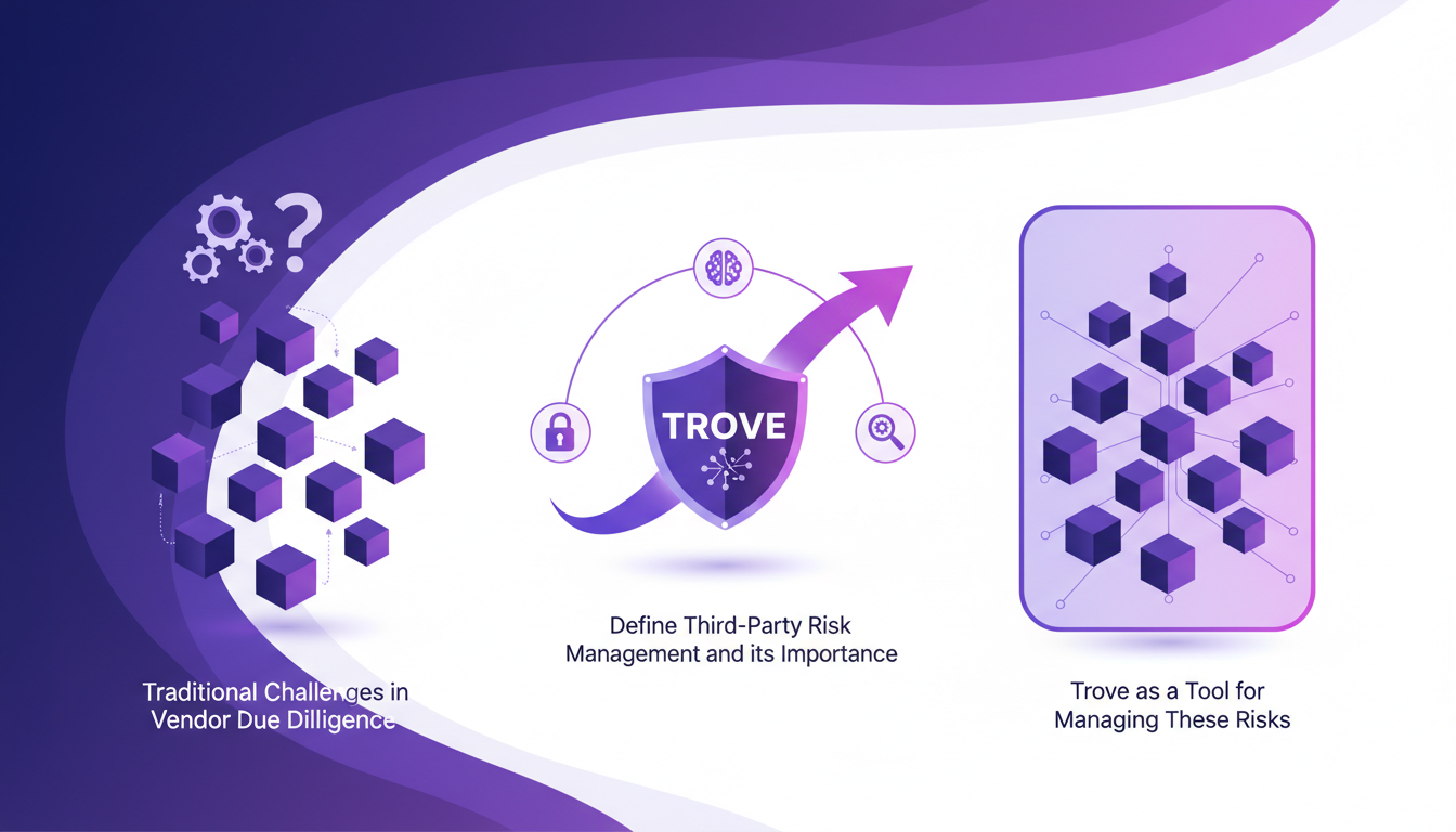 Modern illustration on third-party risk management with Trove, featuring geometric shapes and indigo-violet gradients.