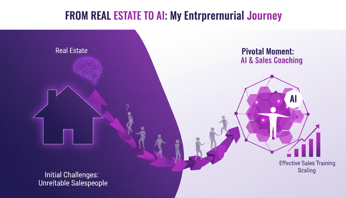 Modern illustration of the journey from real estate to AI, symbolizing entrepreneurial growth with geometric shapes and gradient overlays.