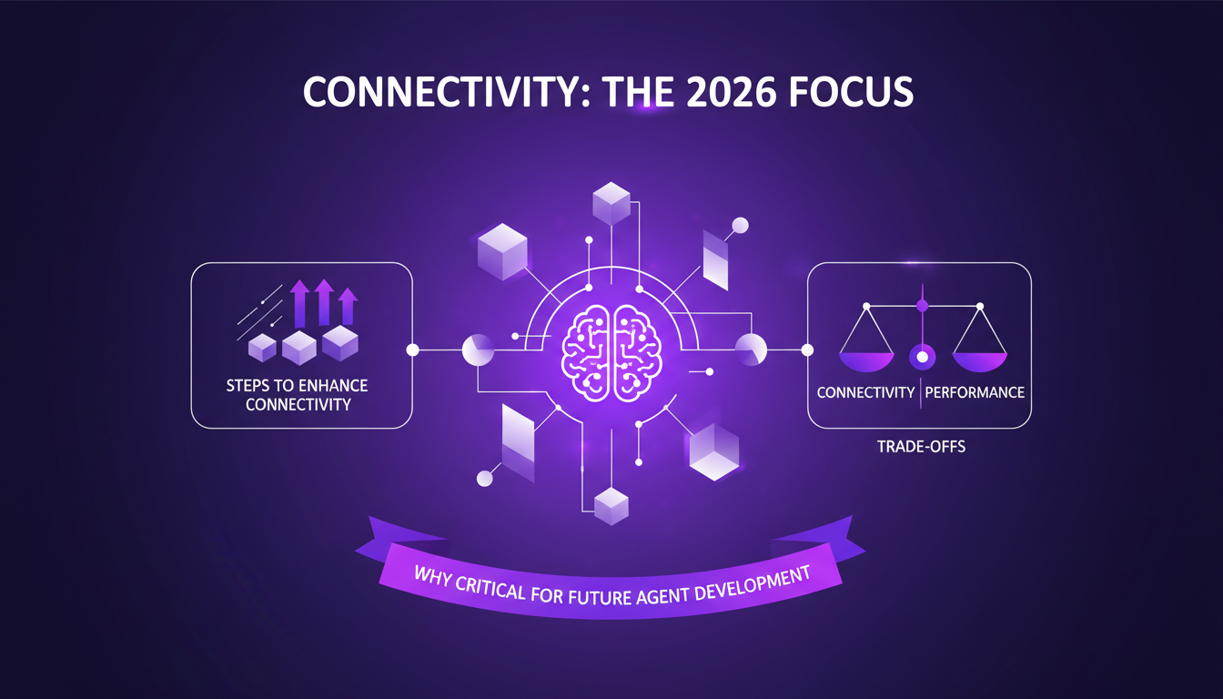 Illustration moderne sur la connectivité 2026, avec formes géométriques et dégradés indigo et violet, essentielle pour le développement futur de l'IA.