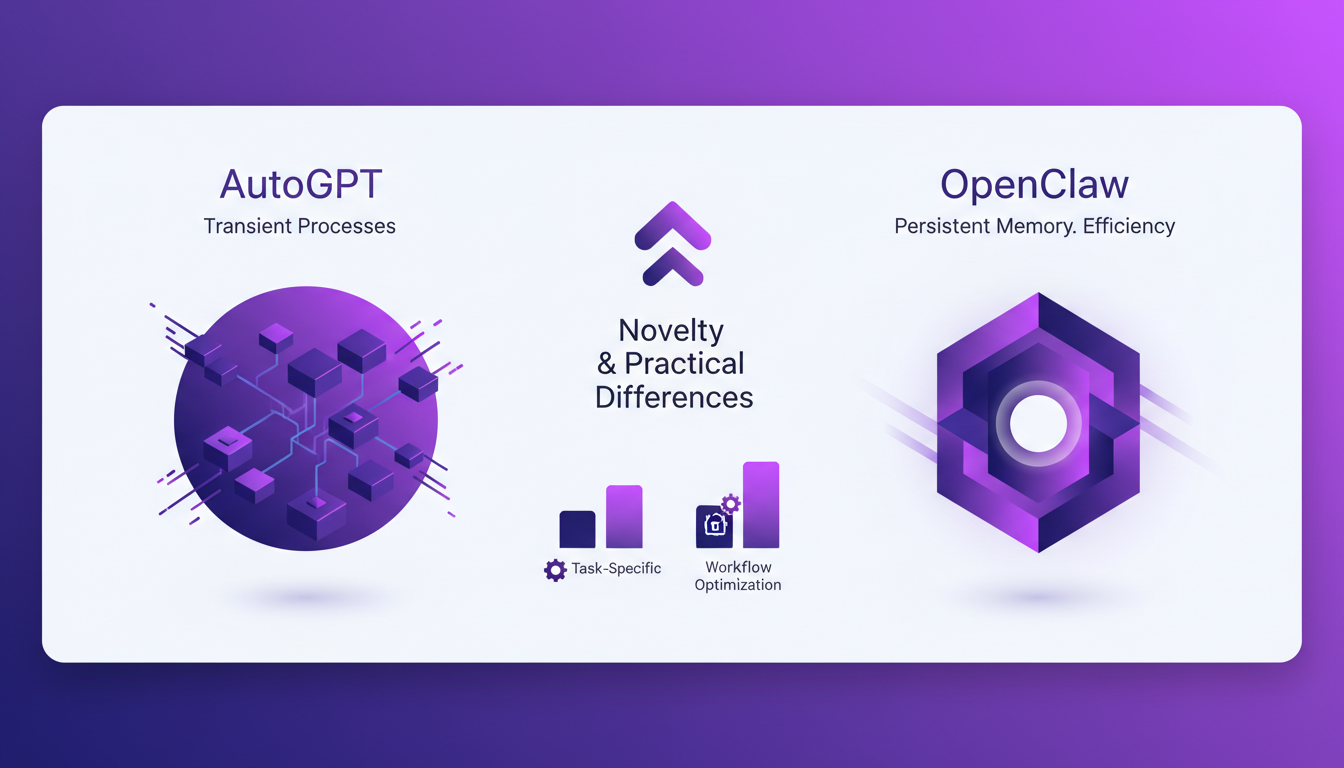 Modern illustration comparing OpenClaw and AutoGPT, highlighting OpenClaw's persistent memory and efficiency gains in indigo and violet hues.