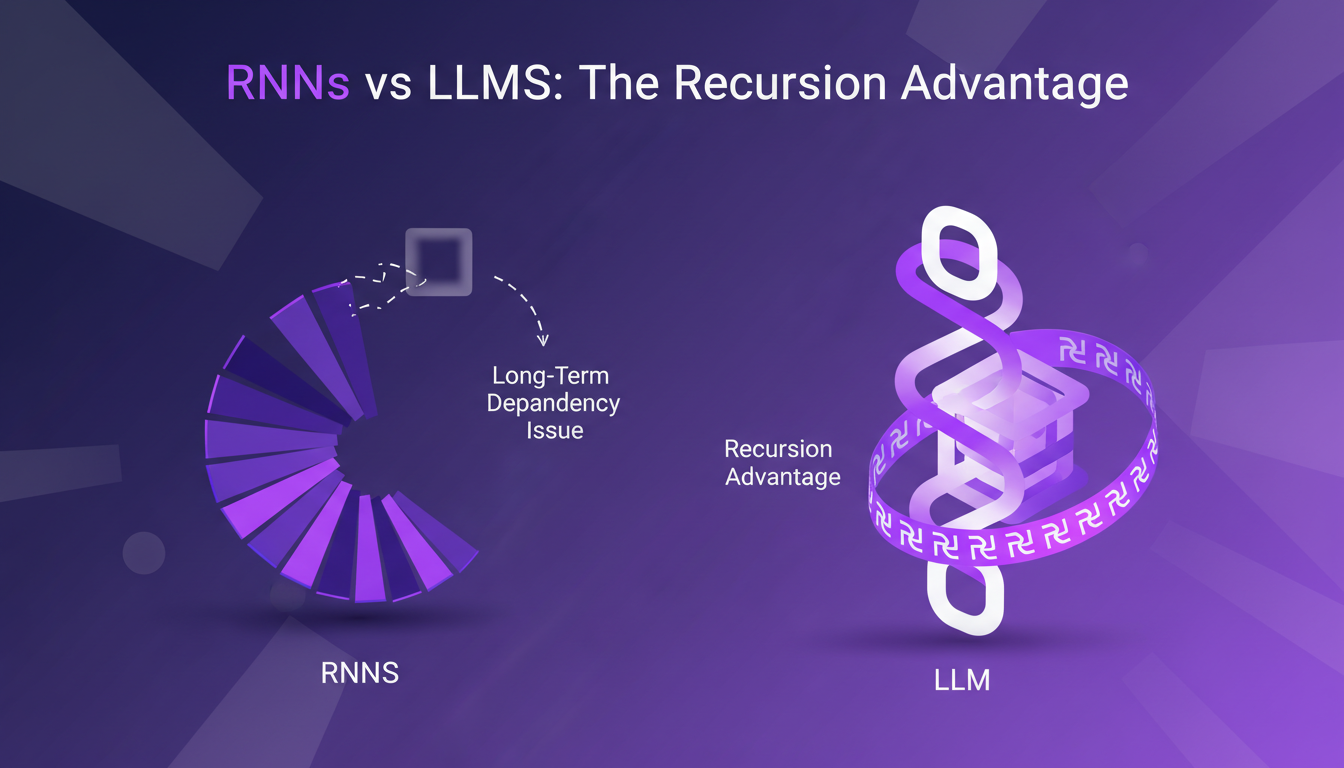 Modern illustration of RNNs vs LLMs, highlighting recursion advantage in AI with geometric shapes and violet gradients.