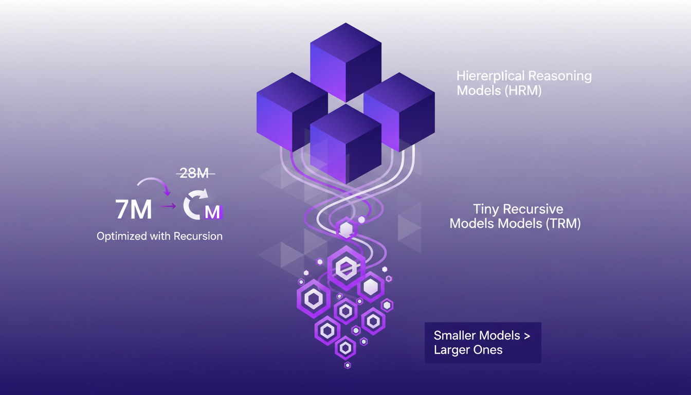 Modern illustration of hierarchical reasoning and recursive models, featuring geometric shapes and violet gradients in AI technology.