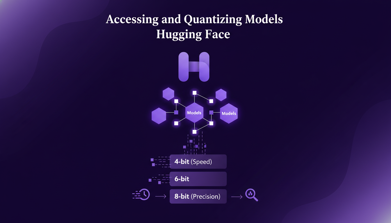 Modern illustration on accessing and quantizing models with Hugging Face, showcasing 4-bit to 8-bit quantization options.