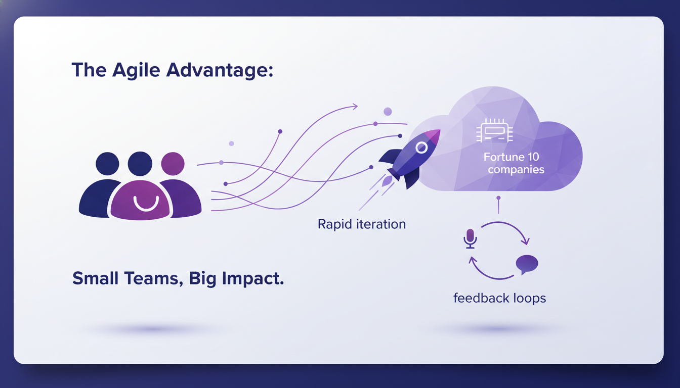 Illustration moderne d'une petite équipe agile utilisant la technologie AI, avec des formes géométriques et des couleurs indigo et violet.
