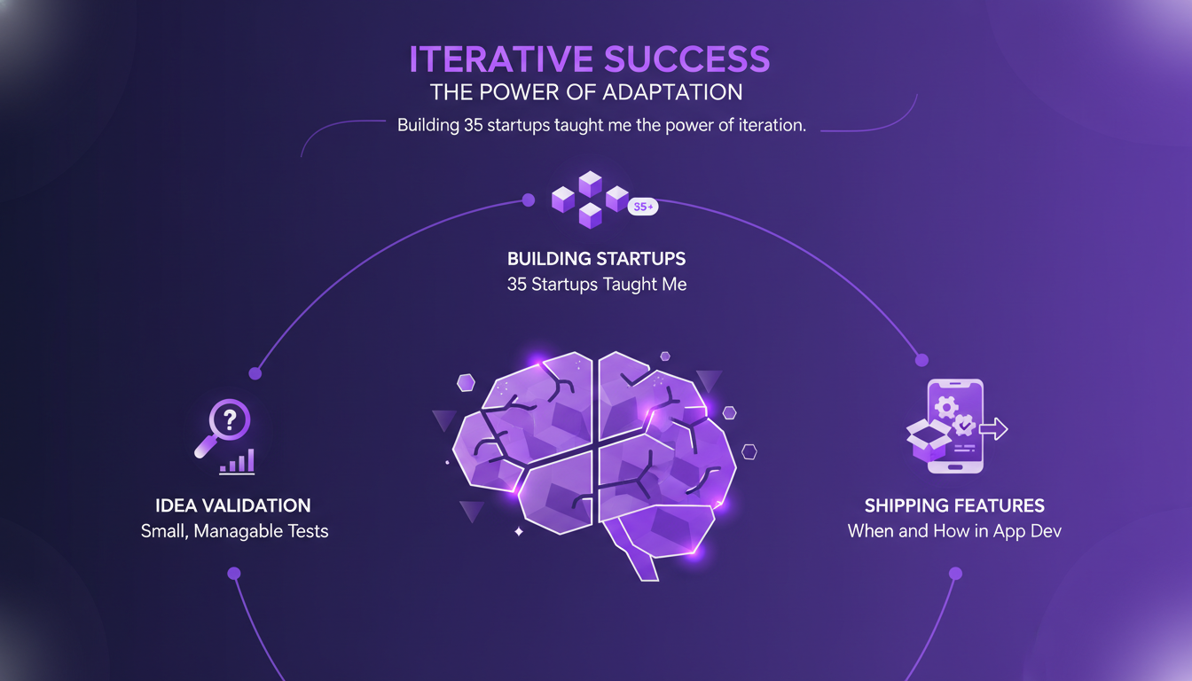 Illustration moderne de l'approche itérative pour la réussite des startups, avec des formes géométriques et des dégradés indigo et violet.