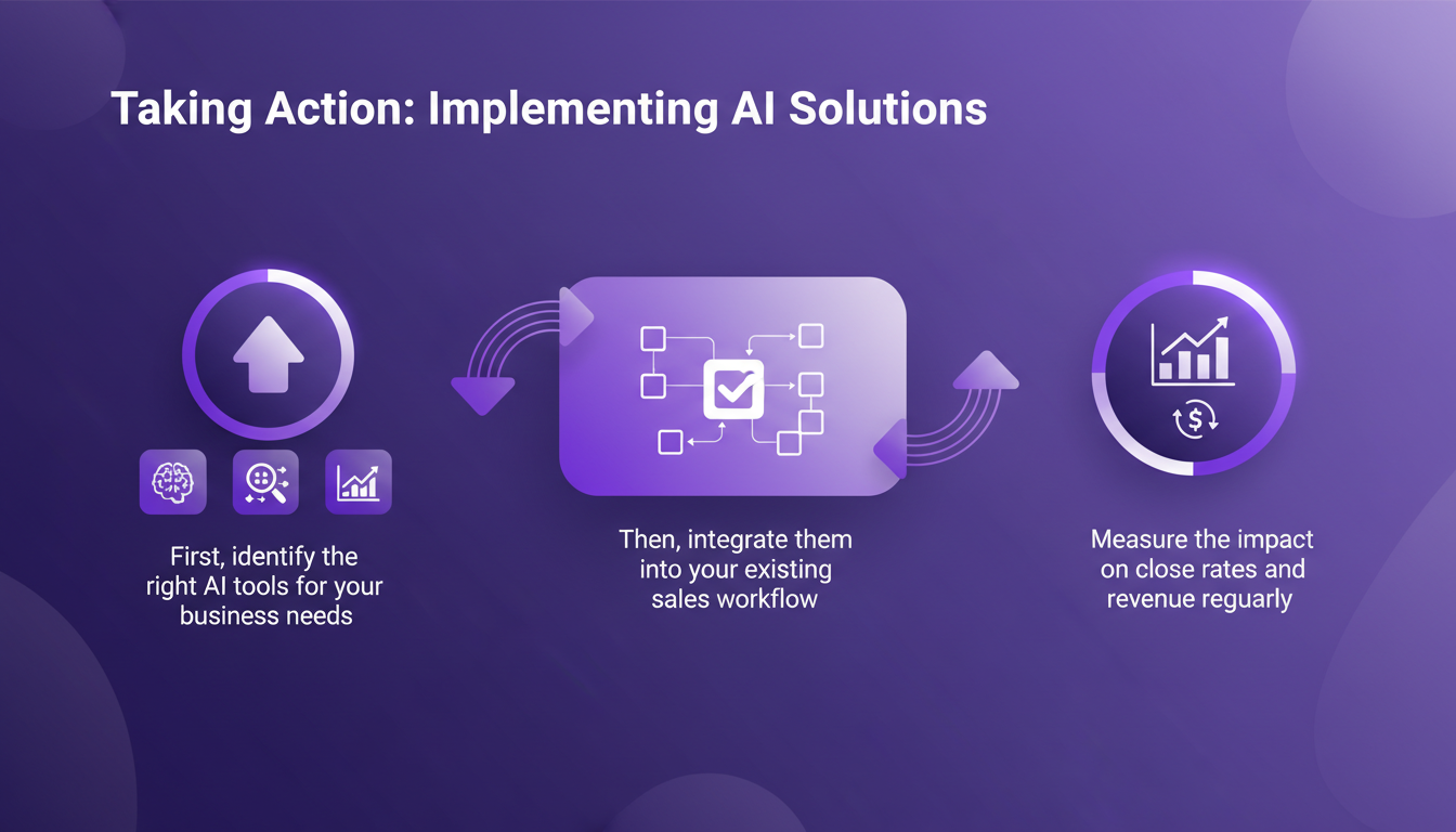 Modern illustration of implementing AI solutions, integrating into workflow, impact on sales, indigo and violet palette.