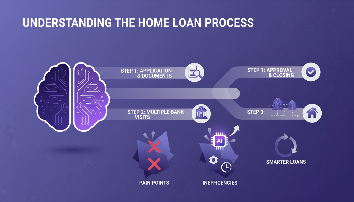 Illustration moderne du processus de prêt immobilier avec formes géométriques et dégradés, soulignant les étapes et inefficacités.