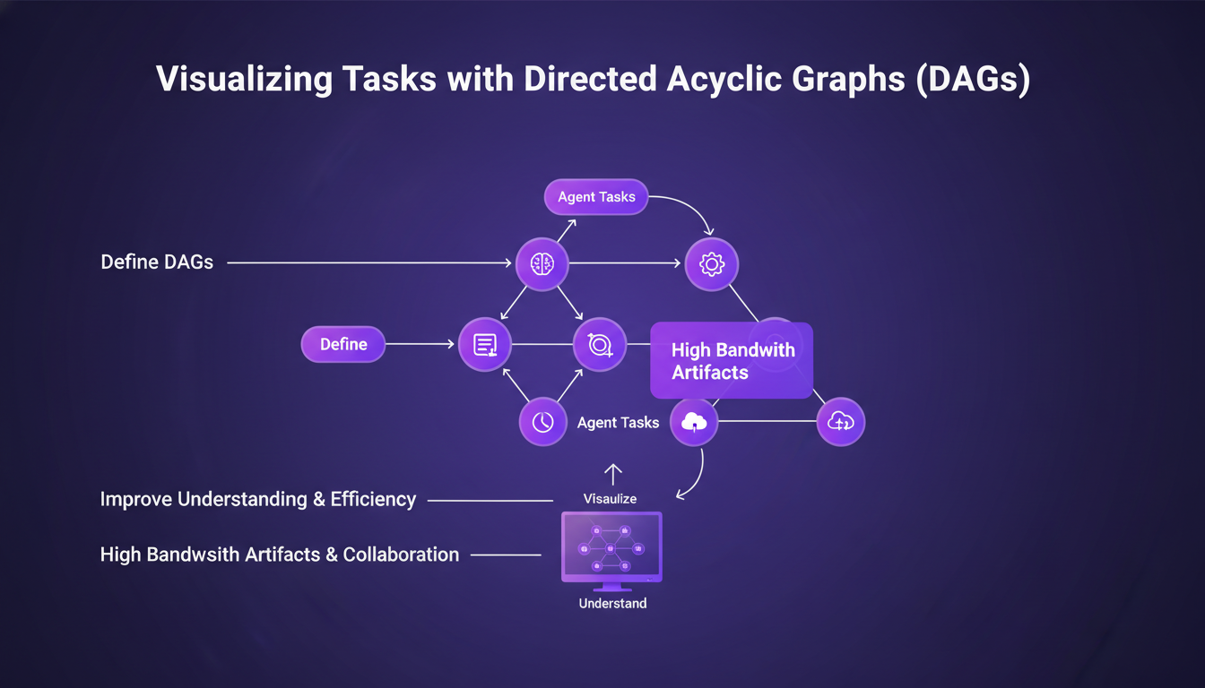 Modern illustration of DAGs for visualizing agent tasks, featuring geometric shapes and indigo-violet gradients for AI technology context.